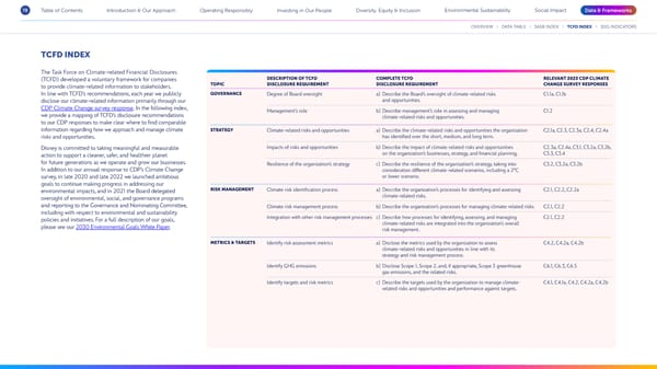 Disney 2023 Sustainability & Social Impact Report - Page 78