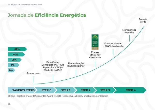 Sustainability Report 2022 - Page 40