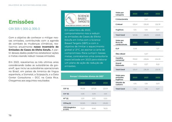 Sustainability Report 2022 - Page 78