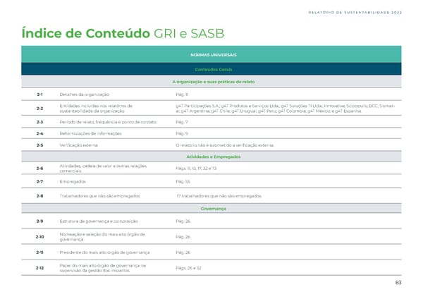 Sustainability Report 2022 - Page 83