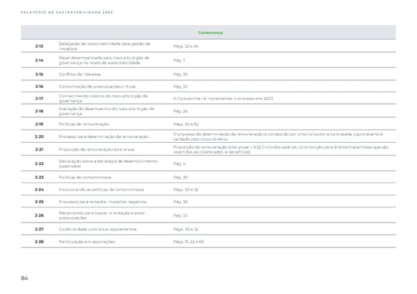 Sustainability Report 2022 - Page 84