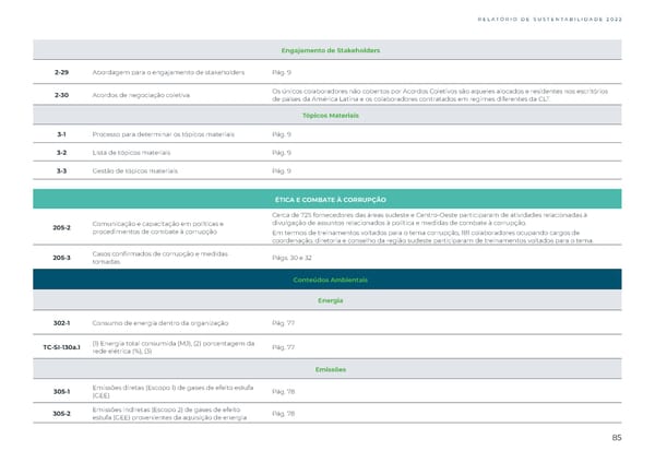 Sustainability Report 2022 - Page 85