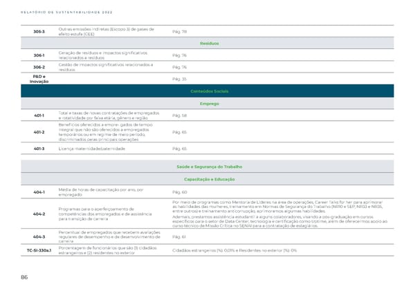 Sustainability Report 2022 - Page 86