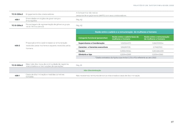 Sustainability Report 2022 - Page 87