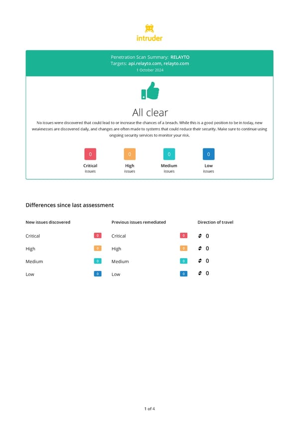 RELAYTO Penetration Test Report Summary - Page 1