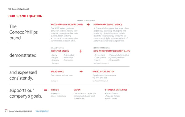 ConocoPhillips Brand Book - Page 8