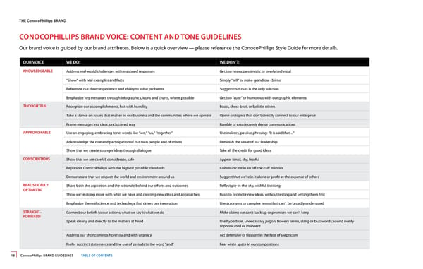 ConocoPhillips Brand Book - Page 18