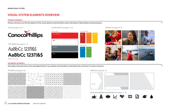 ConocoPhillips Brand Book - Page 21