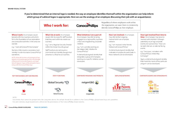 ConocoPhillips Brand Book - Page 36