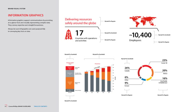 ConocoPhillips Brand Book - Page 73