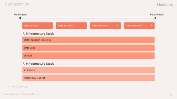 Series A Pitch Deck Template - Page 22