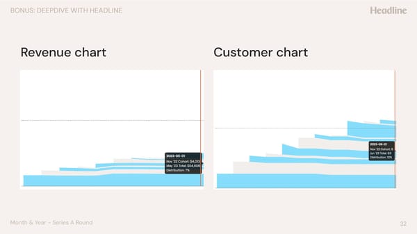 Series A Pitch Deck Template - Page 32