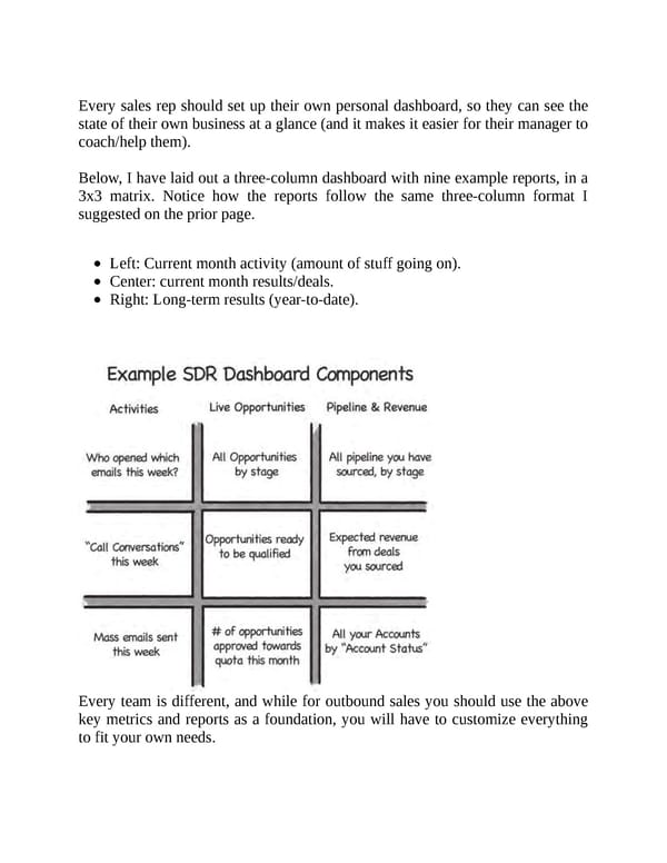 Predictable Revenue - Page 108