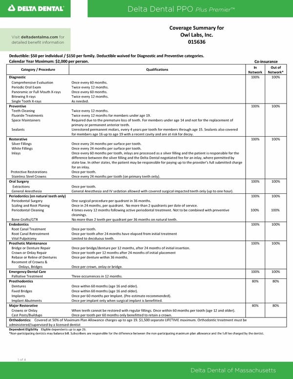 Benefit Summary 2024 Client Copy - Page 1