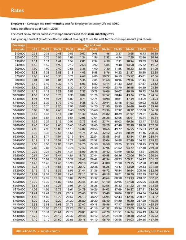 959589 Voluntary Life (24) 01.01.2025 - Page 4