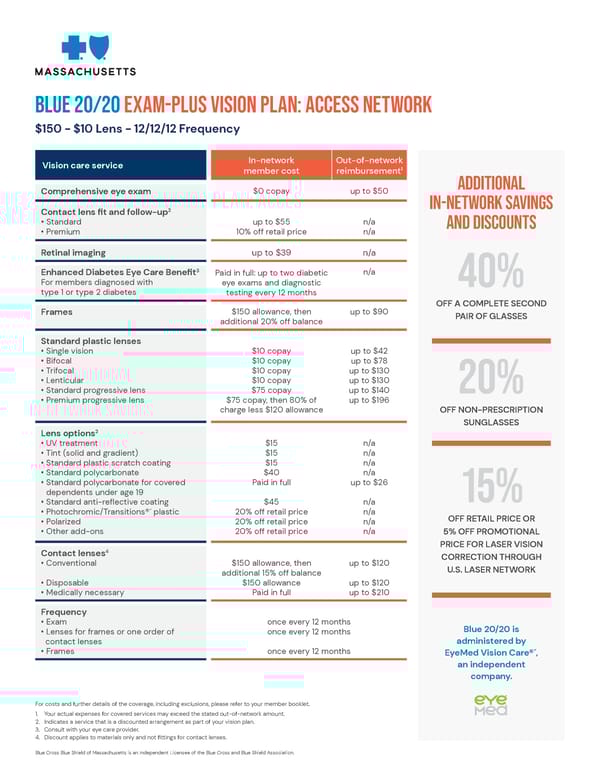 Blue 20/20 Exam-Plus Vision Plan Overview - Page 1