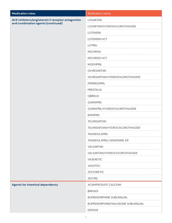 Health Savings Account (HSA) Preventive Medication List - Page 4