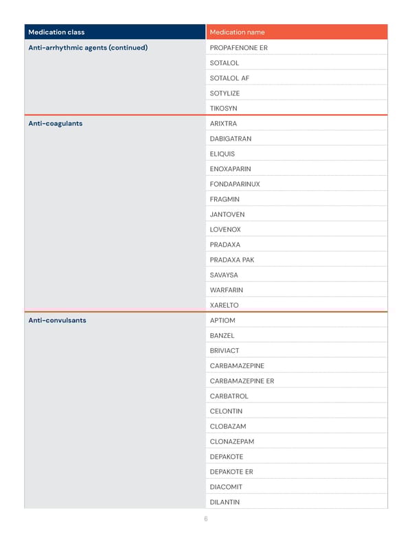 Health Savings Account (HSA) Preventive Medication List - Page 6