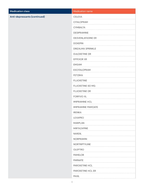 Health Savings Account (HSA) Preventive Medication List - Page 9