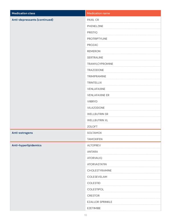 Health Savings Account (HSA) Preventive Medication List - Page 10