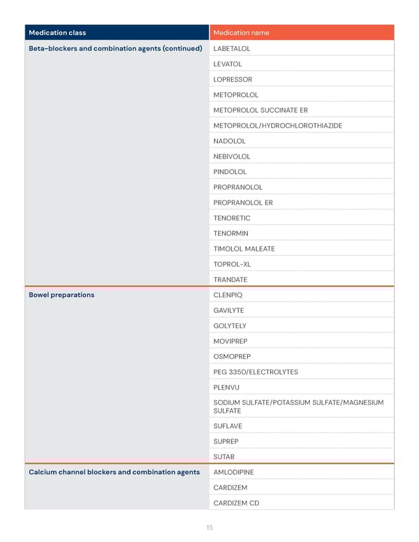 Health Savings Account (HSA) Preventive Medication List - Page 15