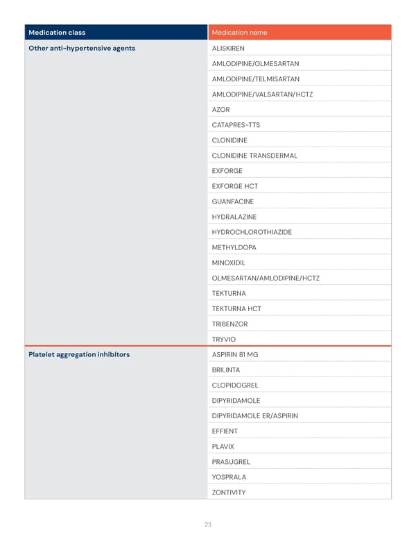 Health Savings Account (HSA) Preventive Medication List - Page 23