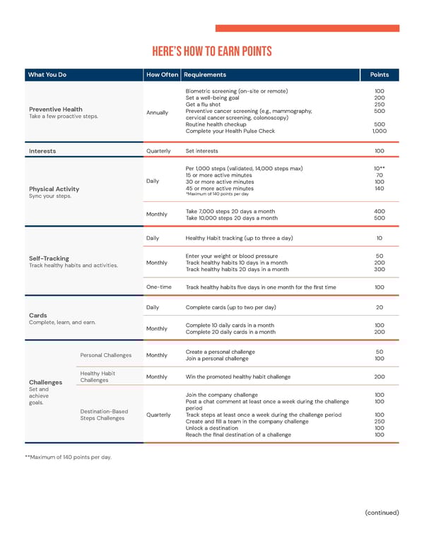 Massachusetts Blue Cross Blue Shield: Online Wellness Program Overview - Page 3