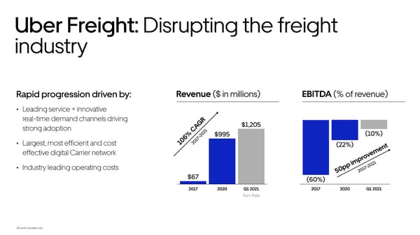 Uber Freight Acquisition of Transplace - Page 7