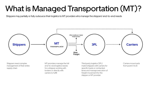 Uber Freight Acquisition of Transplace - Page 10
