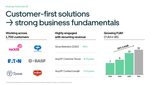 Uber Freight Acquisition of Transplace - Page 17
