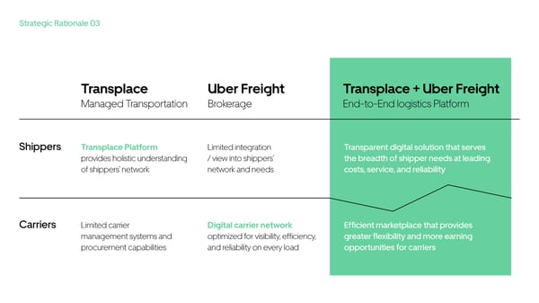 Uber Freight Acquisition of Transplace - Page 20