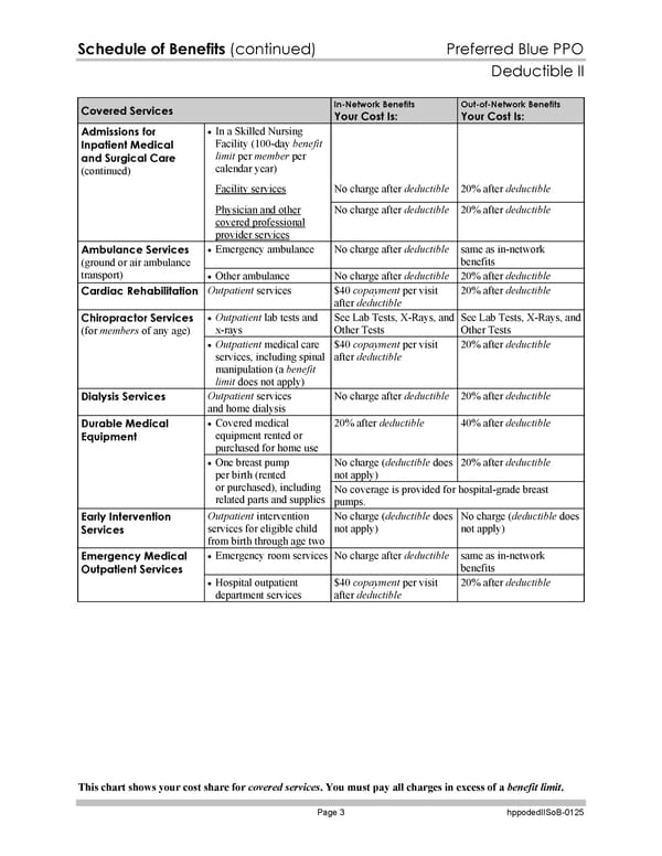 Blue Cross Blue Shield of Massachusetts Subscriber Information - Page 130