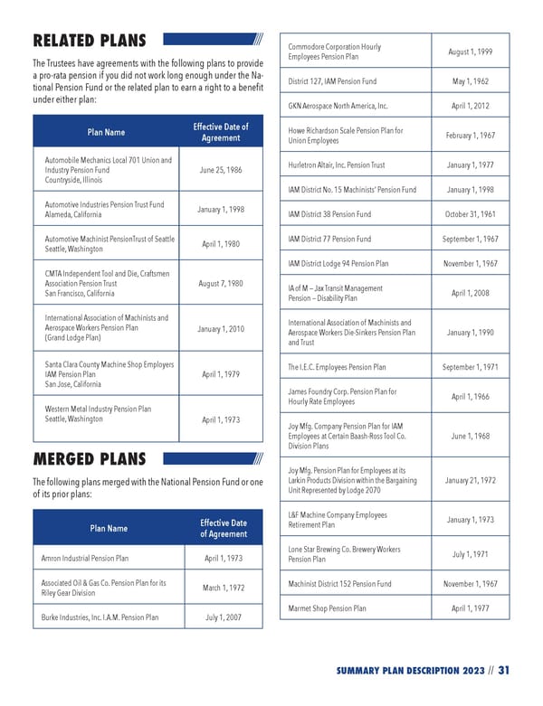 2023 NPF Summary Plan Description - Page 33