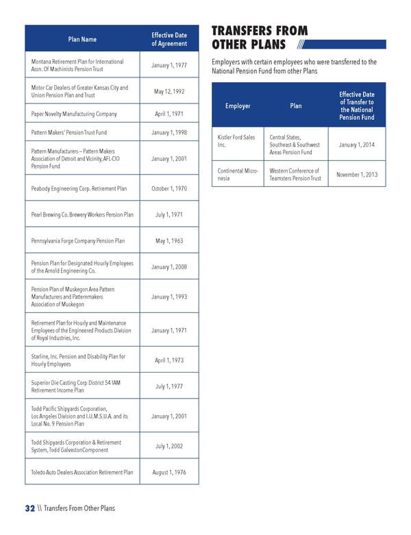 2023 NPF Summary Plan Description - Page 34