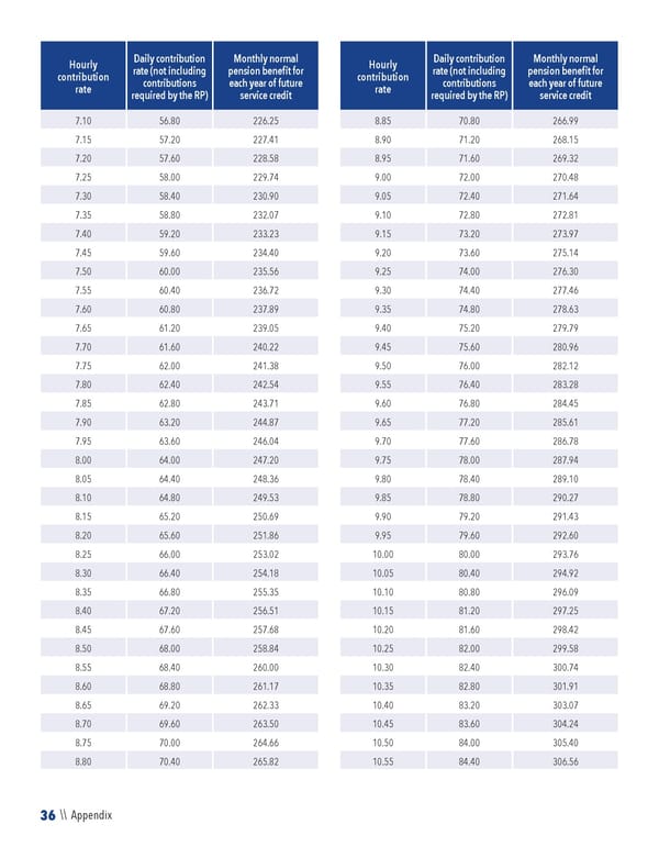 2023 NPF Summary Plan Description - Page 38