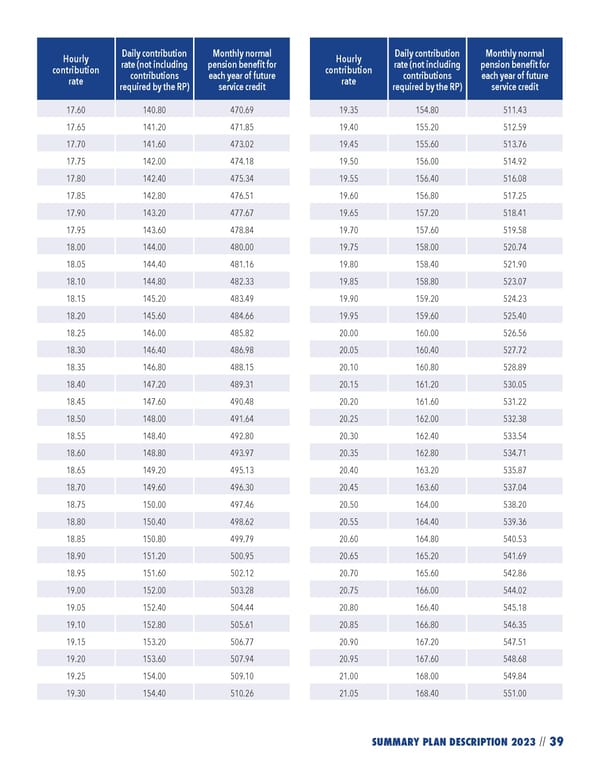2023 NPF Summary Plan Description - Page 41