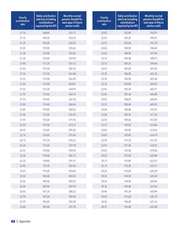 2023 NPF Summary Plan Description - Page 42
