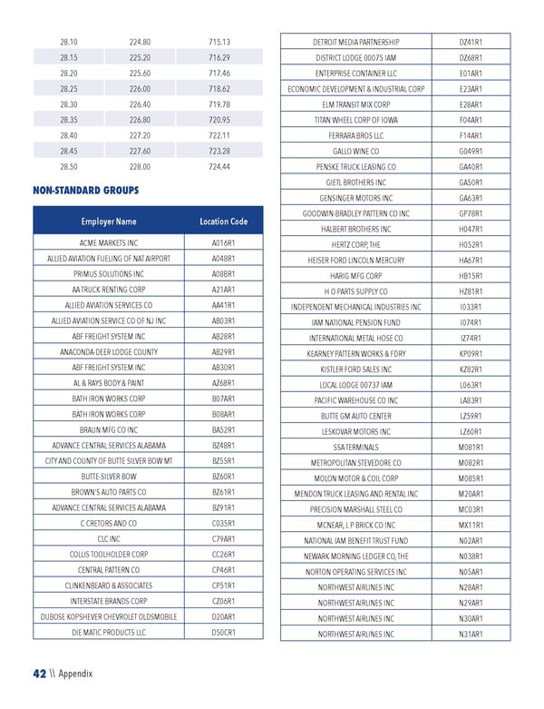 2023 NPF Summary Plan Description - Page 44
