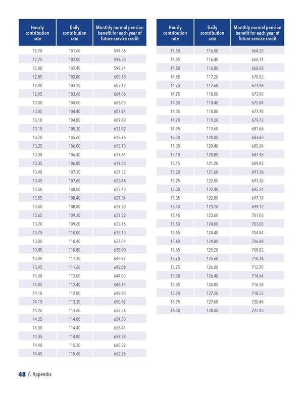 2023 NPF Summary Plan Description - Page 50