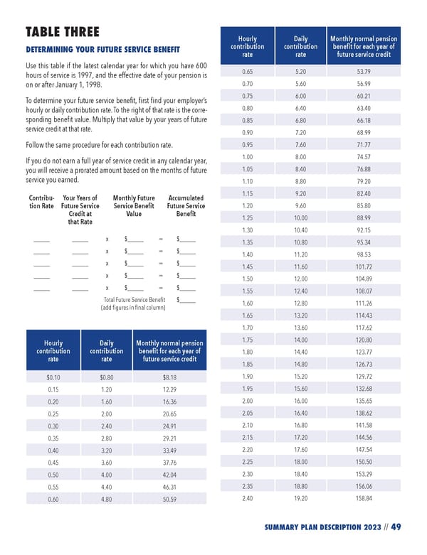 2023 NPF Summary Plan Description - Page 51