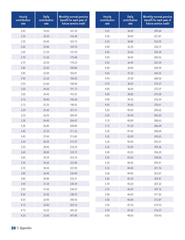 2023 NPF Summary Plan Description - Page 52