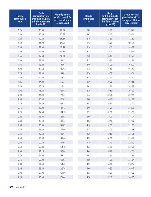 2023 NPF Summary Plan Description - Page 54