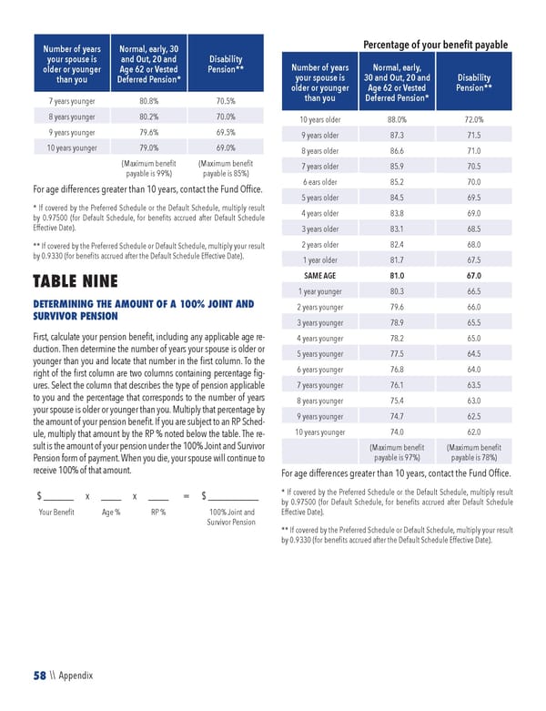 2023 NPF Summary Plan Description - Page 60