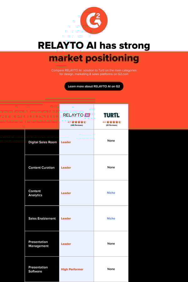 RELAYTO AI vs Turtl: Market positioning - Page 1