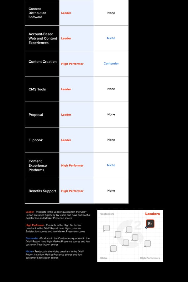 RELAYTO AI vs Turtl: Market positioning - Page 2
