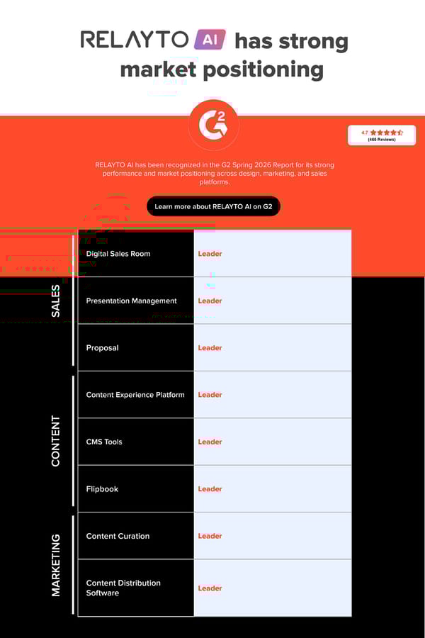 RELAYTO AI Market positioning - Page 1