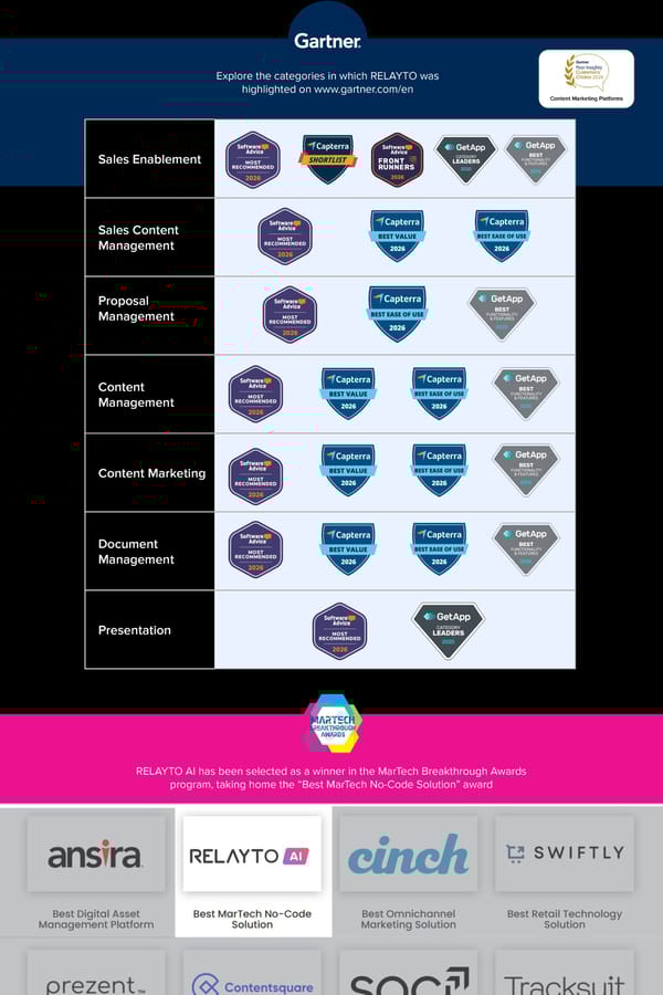 RELAYTO AI Market positioning - Page 2