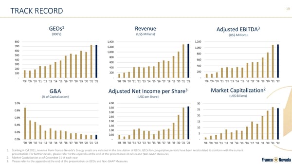 Franco-Nevada Corporate Presentation - Page 19