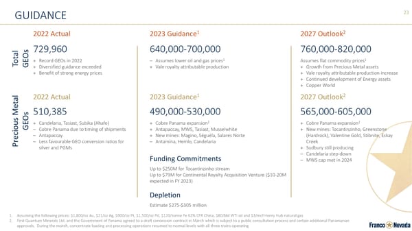 Franco-Nevada Corporate Presentation - Page 23