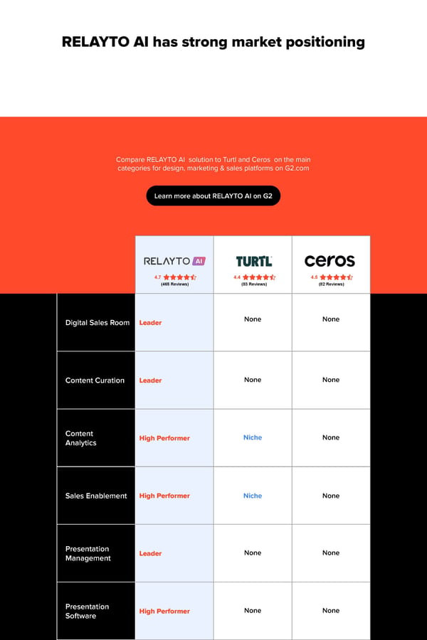 RELAYTO AI vs Turtl and Ceros: Market positioning - Page 1